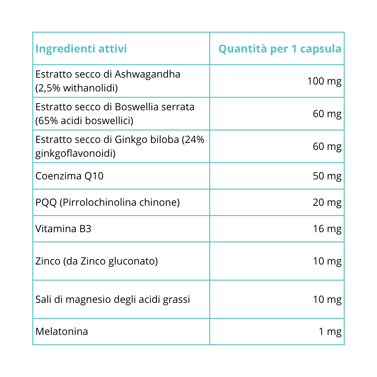 EquiTinn | Integratore 100% Naturale contro gli acufeni Aiuta a ridurre fischio e ronzio alle orecchie